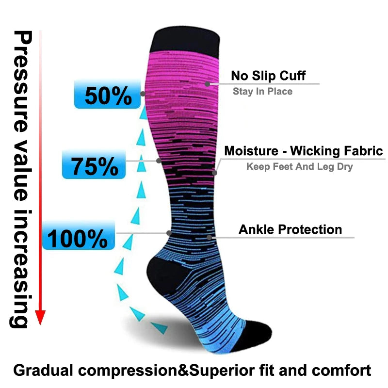 Graduated compression detail